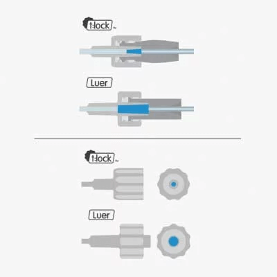 tslim-insulinpumpe-vitalaire-t-lock-b3928869