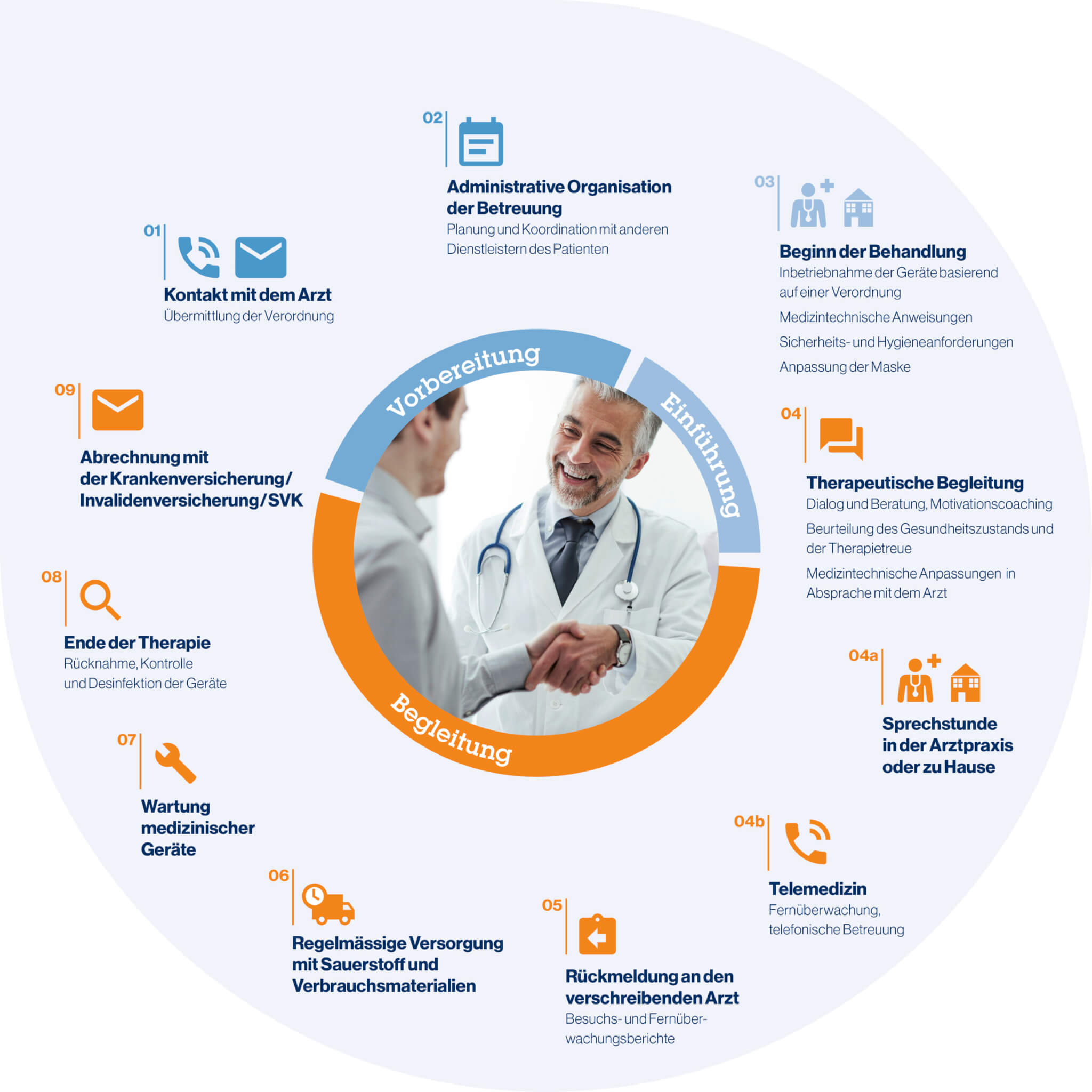 VA_Prozess_Betreuungs-Übernahme_de_1_01