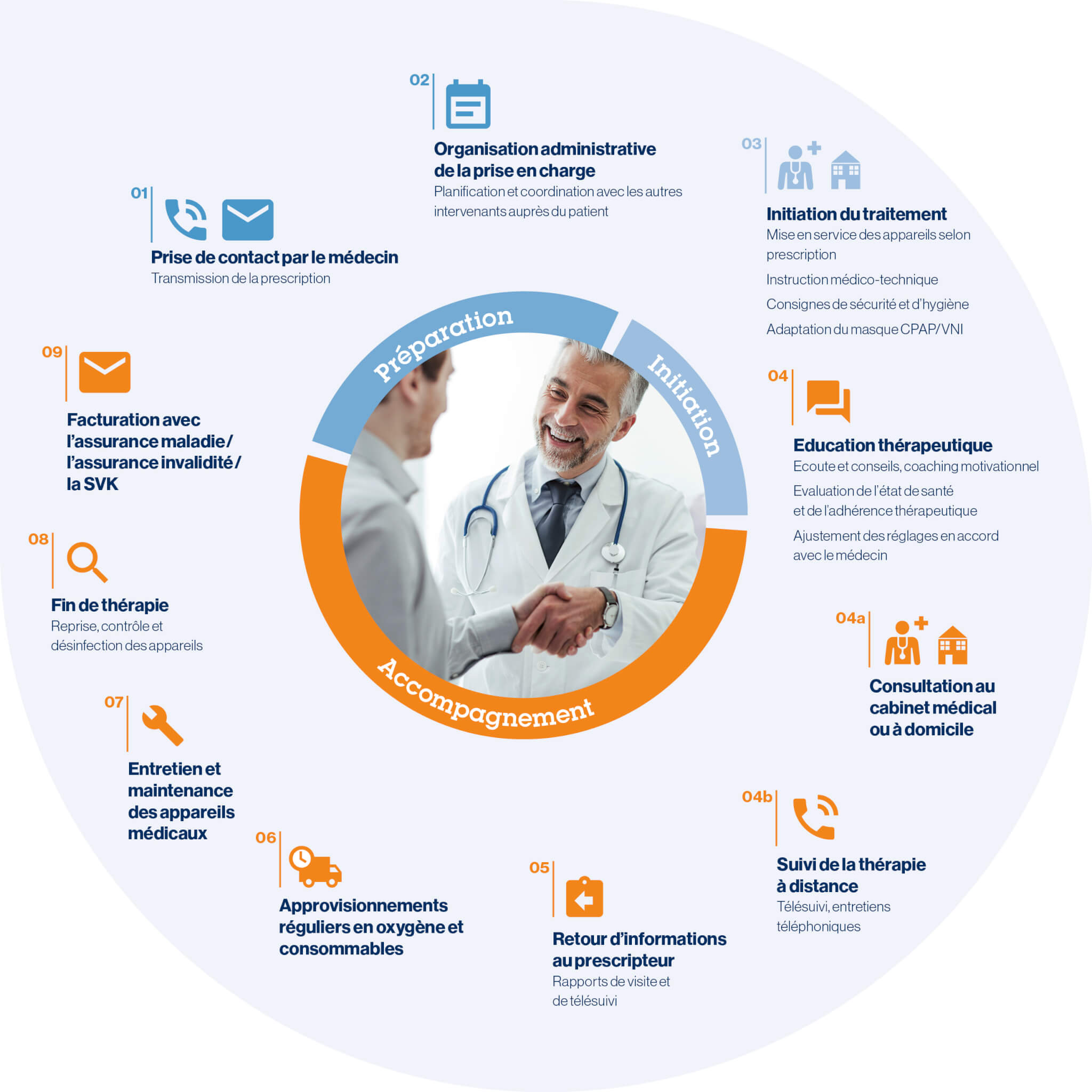 VA_Prozess_Betreuungs-Übernahme_fr